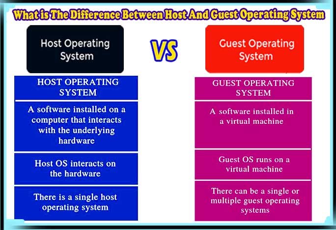 Difference Between Host And Guest Operating System